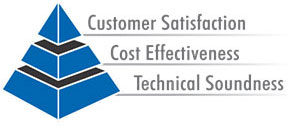 Customer Satisfaction